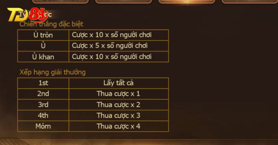 Thủ thuật chơi Phỏm Tá Lả tuyệt đỉnh